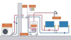 Heat pump diagram